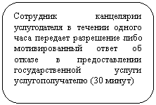 ����������� �������������: ��������� ���������� ������������ � ������� ������ ���� �������� ���������� ���� �������������� ����� �� ������ � �������������� ��������������� ������ �����������������)



