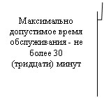 ������� 3 (� ��������): ����������� ���������� ����� ������������ - �� ����� 30 (��������) �����



