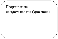 ����������� �������������: ���������� ������������� (��� ����)