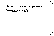 Скругленный прямоугольник: Подписание разрешения (четыре часа)
