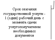 Выноска 3 (с границей): Срок оказания государственной услуги - 1 (один) рабочий день с момента сдачи услугополучателем необходимых документов