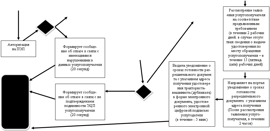 �������: ��������� ������-

��� �� ������ � ����� � �� �������������� ����������� ��� ����������������

(20 ������)



