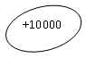 ����: +10000