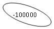 Овал: -100000
