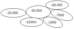 Овал: -7000,Овал: -1000