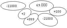 Овал: -21000,Овал: +999,Овал: +2