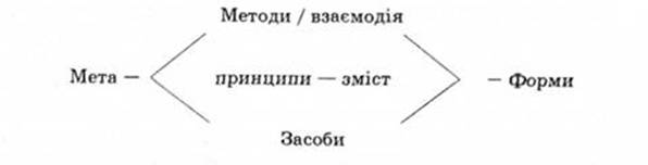 http://pidruchniki.ws/imag/pedag/kur_pvsh/image001.jpg