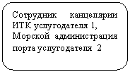 ����������� �������������: ��������� ���������� ��� ������������ 1,

������� ������������� ����� ������������ 2

