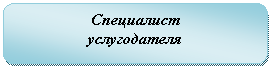 Скругленный прямоугольник: Специалист
услугодателя