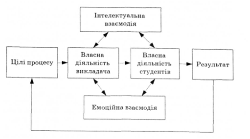 Подпись: