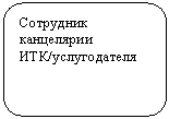 ����������� �������������: ��������� ���������� ���/������������ 