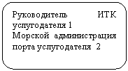 ����������� �������������: ������������ ��� ������������ 1

������� ������������� ����� ������������ 2



