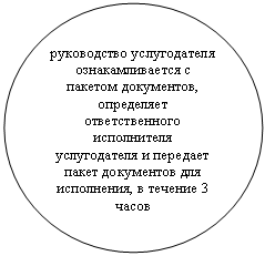 Овал: руководство услугодателя ознакамливается с пакетом документов, определяет ответственного исполнителя услугодателя и передает пакет документов для исполнения, в течение 3 часов