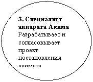 Овал: