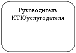 ����������� �������������: ������������ ���/������������ 