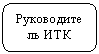 ����������� �������������: ������������ ��� 
