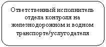 ����������� �������������: ������������� ����������� ������ �������� �� ��������������� � ������ ����������/������������