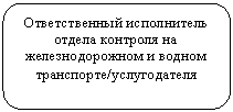 ����������� �������������: ������������� ����������� ������ �������� �� ��������������� � ������ ����������/������������