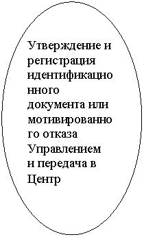 ����: ����������� � ����������� ������������������ ��������� ��� ��������������� ������ ����������� � �������� � �����
