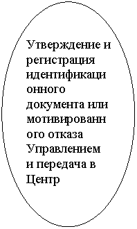 ����: ����������� � ����������� ������������������ ��������� ��� ��������������� ������ ����������� � �������� � �����