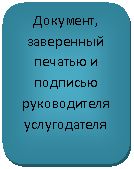����������� �������������: ��������, ���������� ������� � �������� ������������ ������������