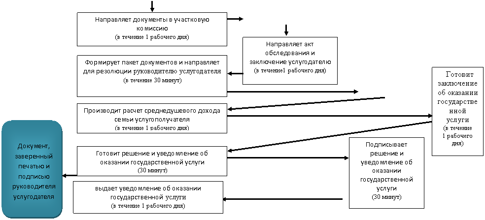 �������: ��������� ����� ���������� � ���������� ��� ��������� ������������ ������������

 (� ������� 30 �����)

,�������: ���������� ������ �������������� ������ ����� ���������������� 

(� ������� 1 �������� ���)



,�������: ����������� ������� � ����������� �� �������� ��������������� ������ 

(30 �����)



,�������: ������� ������� � ����������� �� �������� ��������������� ������

 (30 �����)



,�������: ������ ����������� �� �������� ��������������� ������ 

(� ������� 1 �������� ���)



