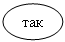 Овал: так