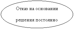 Овал: Отказ на основании решения постоянно действующей комиссии
