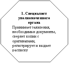 ��������������: