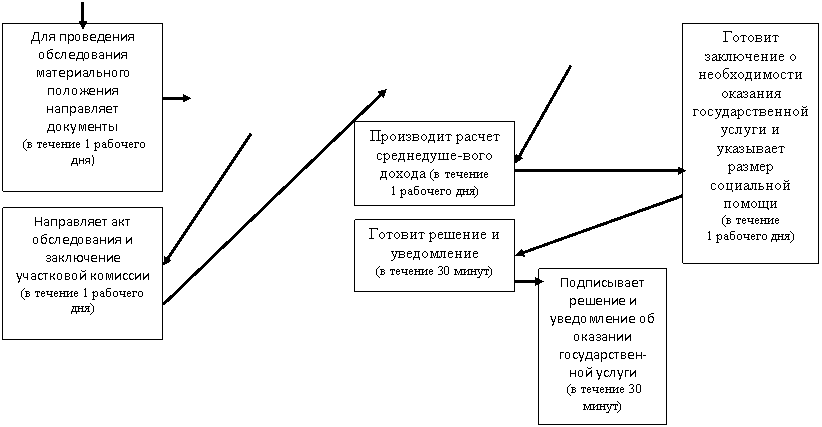 �������: ���������� ��� ������������ � ���������� ���������� �������� 

(� ������� 1 �������� ���)



,�������: ����������� ������� � ����������� �� �������� ������������-��� ������

 (� ������� 30 �����)

