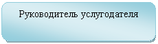����������� �������������: ������������ ������������