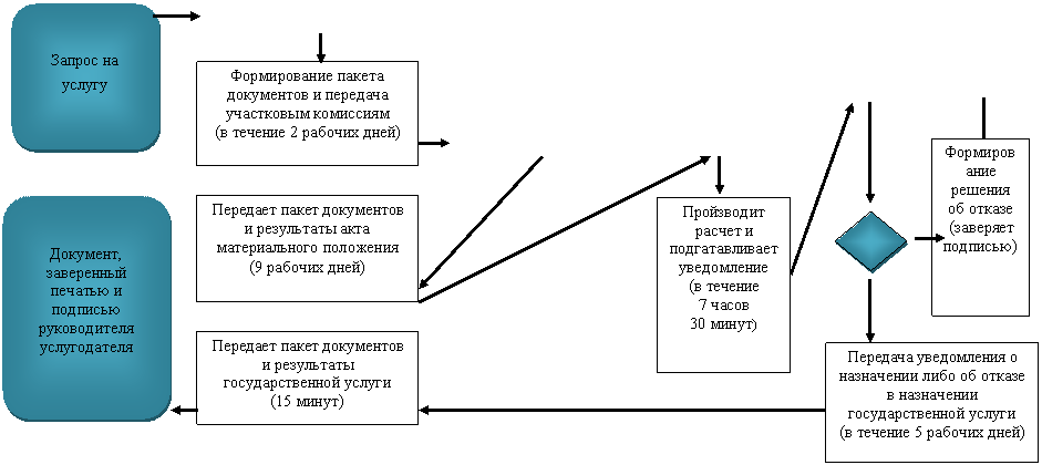 �������: �������� ����� ���������� � ���������� ���� ������������� ���������

(9 ������� ����)

,�������: �������� ����� ���������� � ���������� ��������������� ������ 

(15 �����)



,�������: �������� ����������� � ���������� ���� �� ������ � ���������� ��������������� ������

(� ������� 5 ������� ����)



