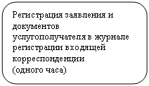 Скругленный прямоугольник: Регистрация заявления и документов услугополучателя в журнале регистрации входящей корреспонденции
(одного часа)