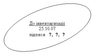 Овал: До інвентаризації
25.10.07
підписи v, v, v