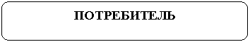 Скругленный прямоугольник: ПОТРЕБИТЕЛЬ