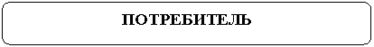 ����������� �������������: �����������