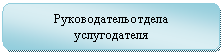 Скругленный прямоугольник: Руководательотдела услугодателя