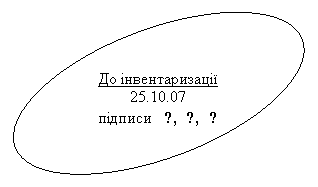 Овал: До інвентаризації
25.10.07
підписи v, v, v