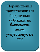 ����������� �������������: ������������ ������������� ��������� �������� �� ���������� ����� �����������������



