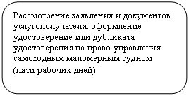 Скругленный прямоугольник: Рассмотрение заявления и документов услугополучателя, оформление удостоверение или дубликата удостоверения на право управления самоходным маломерным судном
(пяти рабочих дней)