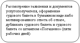 Скругленный прямоугольник: Рассмотрение заявления и документов услугополучателя, оформление судового билета в бумажном виде либо мотивированного ответа об отказе, дубликата судового билета и судового билета со штампом «Погашено» (пяти рабочих дней)