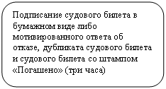 Скругленный прямоугольник: Подписание судового билета в бумажном виде либо мотивированного ответа об отказе, дубликата судового билета и судового билета со штампом «Погашено» (три часа)