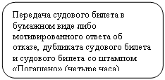 Скругленный прямоугольник: Передача судового билета в бумажном виде либо мотивированного ответа об отказе, дубликата судового билета и судового билета со штампом «Погашено» (четыре часа)