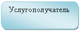 Скругленный прямоугольник: Услугополучатель