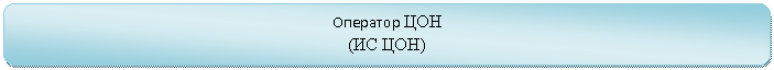 Скругленный прямоугольник: Оператор ЦОН
(ИС ЦОН)
