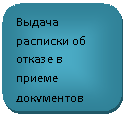 Скругленный прямоугольник: Выдача расписки об отказе в приеме документов