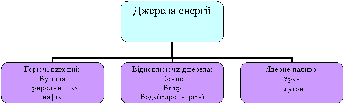 ��������������� ���������
