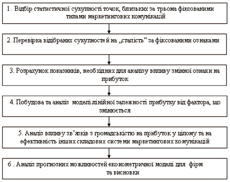 D:\!!! Temp !!!\REF\Інтегровані маркетингові комунікації\Untitled-1 copy.jpg