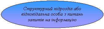 ����: ����������� ������� ��� ����������� ����� � ������ ������ �� ���������� ������������ ����������