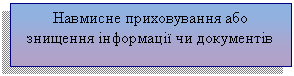 �������: �������� ������������ ��� �������� ���������� �� ���������